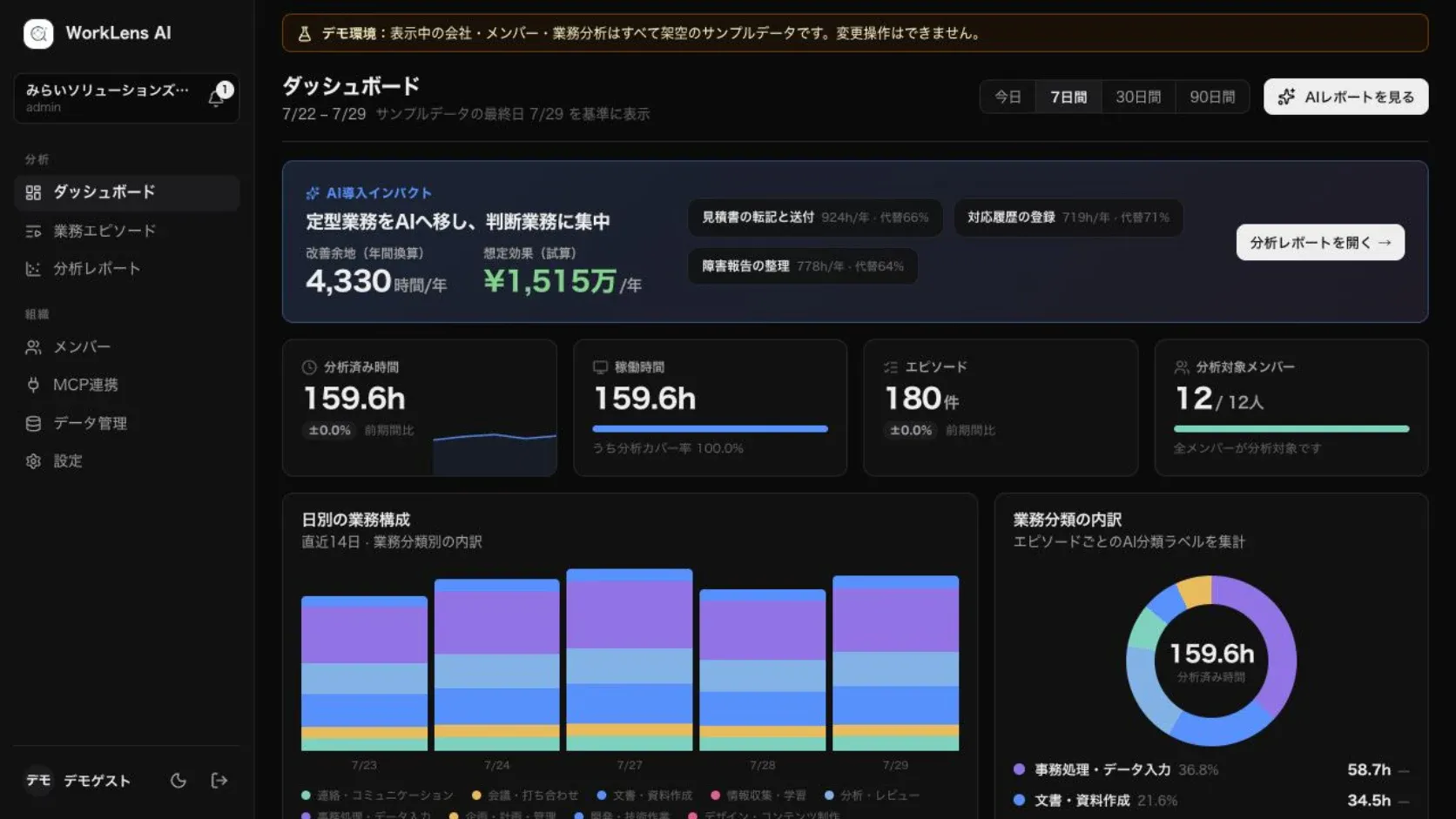 WorkLens AI — 業務可視化からAI導入余地とROI判断を支援