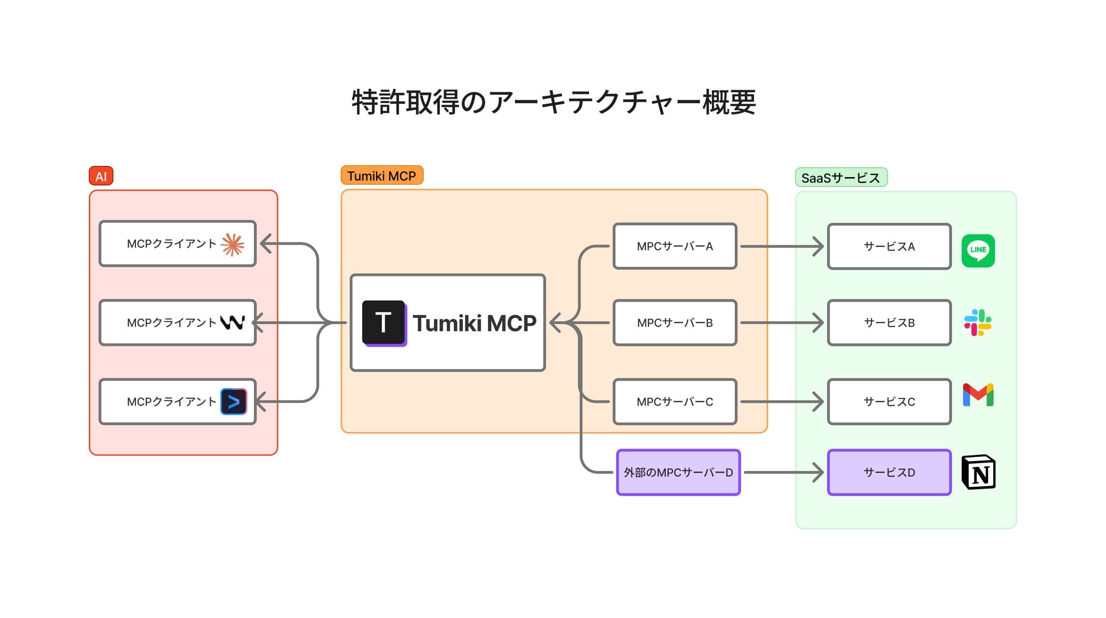 NEDO懸賞金型プログラム「GENIAC-PRIZE」受賞(生成AIの安全性トライアル審査)